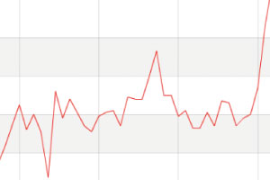 Оценка ожидаемого количества посетителей с поисковых запросов
