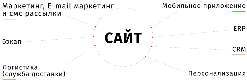 локальное API для каждого сервиса